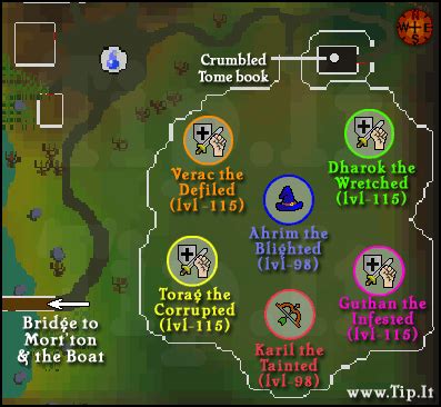 Barrows Complete Guide .